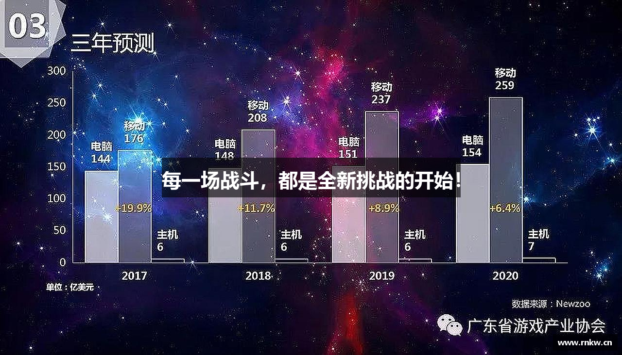 每一场战斗，都是全新挑战的开始！
